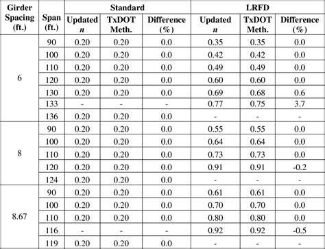 impact test sectopm 10 aashto me70|CHAPTER 1 Bridge Steels and Their Mechanical Properties.